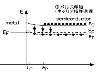 Figure A-3  Band profile at each stage of Figure A-2