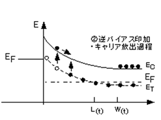 Figure A-3  Band profile at each stage of Figure A-2