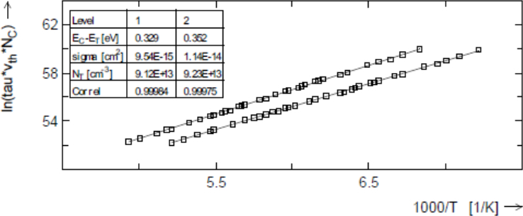 图6.将类似于图5的解析由28种不同相关函数的处理结果绘制而成的阿列纽斯曲线（Maximum analysis）