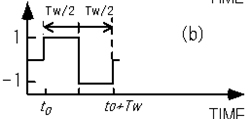 Figure A-6.　(b) square wave correlator