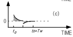 图A-6. 用方波函数描述相关函数法