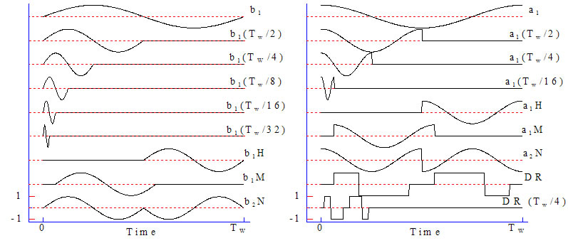 图A-7.相关器（相关函数）的例子